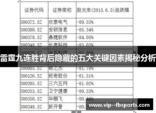雷霆九连胜背后隐藏的五大关键因素揭秘分析 雷霆九连胜背后隐藏的五大关键因素揭秘分析
