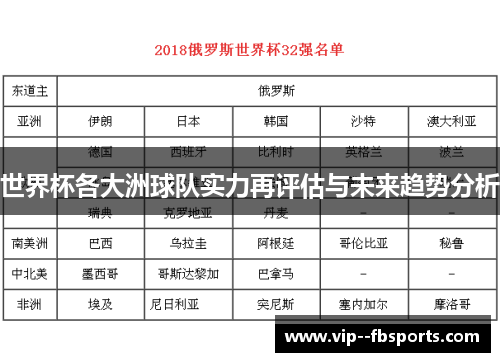 世界杯各大洲球队实力再评估与未来趋势分析 世界杯各大洲球队实力再评估与未来趋势分析