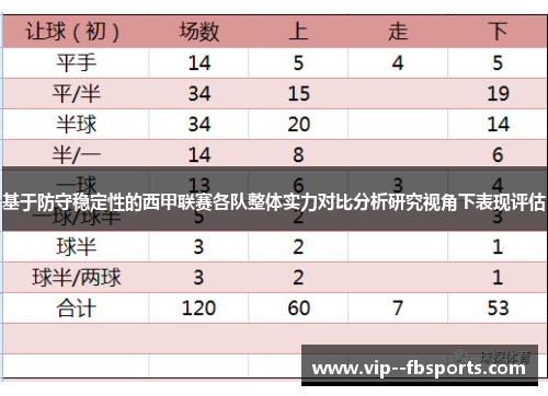 基于防守稳定性的西甲联赛各队整体实力对比分析研究视角下表现评估 基于防守稳定性的西甲联赛各队整体实力对比分析研究视角下表现评估