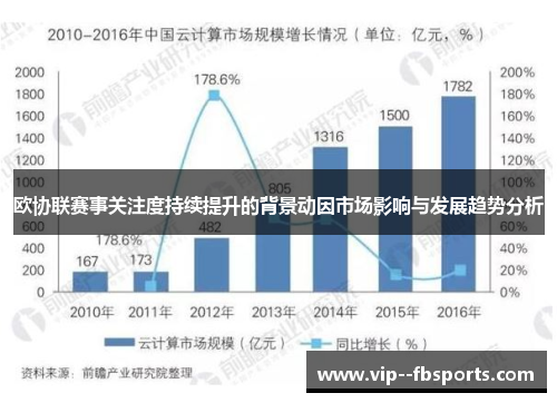 欧协联赛事关注度持续提升的背景动因市场影响与发展趋势分析 欧协联赛事关注度持续提升的背景动因市场影响与发展趋势分析